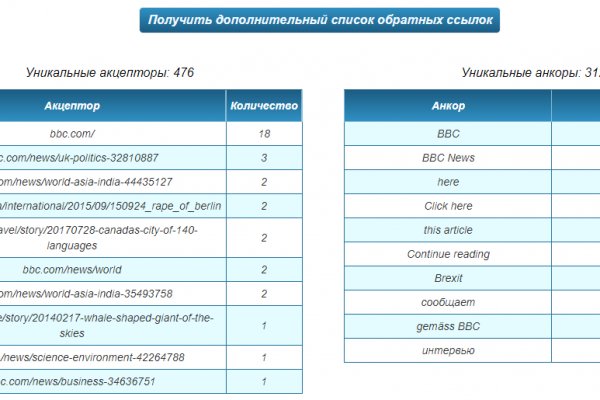 Kraken darknet market ссылка тор