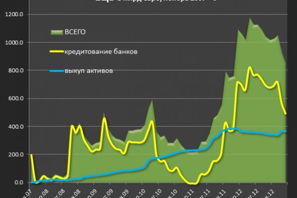 Мега не работает сегодня