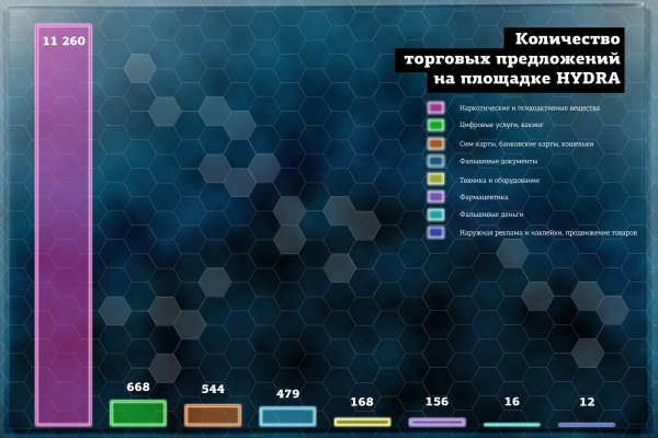 Рабочее зеркало BlackSprut для tor браузеров