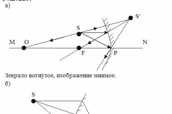 Название сайта блэкспрут