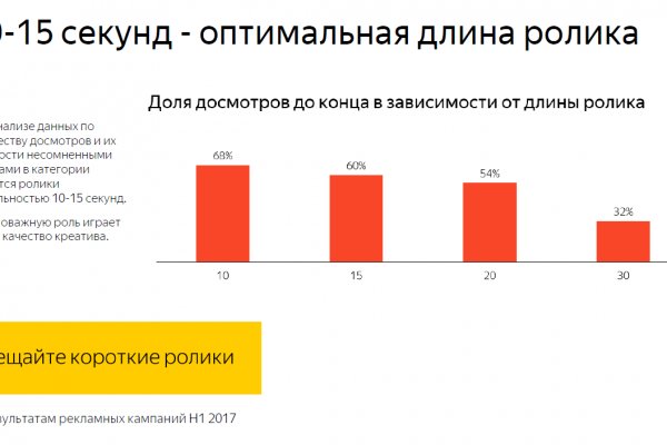 Сайт где купить гашиш