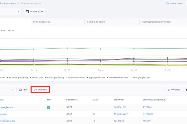 Перевод биткоинов на блэкспрут