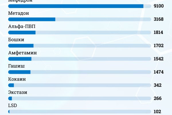 Как купить на меге первый раз